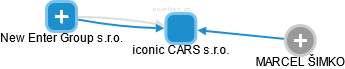 iconic CARS s.r.o. - obrázek vizuálního zobrazení vztahů obchodního rejstříku