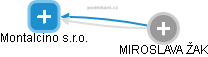Montalcino s.r.o. - obrázek vizuálního zobrazení vztahů obchodního rejstříku