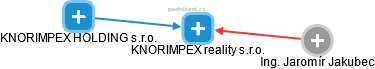 KNORIMPEX reality s.r.o. - obrázek vizuálního zobrazení vztahů obchodního rejstříku