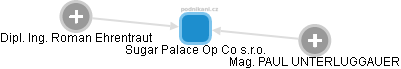 Sugar Palace Op Co s.r.o. - obrázek vizuálního zobrazení vztahů obchodního rejstříku