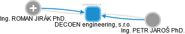 DECOEN engineering, s.r.o. - obrázek vizuálního zobrazení vztahů obchodního rejstříku