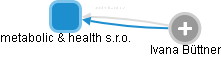 metabolic & health s.r.o. - obrázek vizuálního zobrazení vztahů obchodního rejstříku