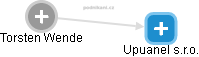 Upuanel s.r.o. - obrázek vizuálního zobrazení vztahů obchodního rejstříku