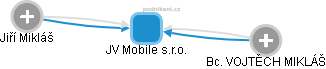 JV Mobile s.r.o. - obrázek vizuálního zobrazení vztahů obchodního rejstříku