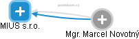MIUS s.r.o. - obrázek vizuálního zobrazení vztahů obchodního rejstříku