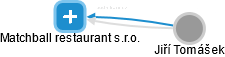 Matchball restaurant s.r.o. - obrázek vizuálního zobrazení vztahů obchodního rejstříku
