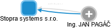 Stopra systems s.r.o. - obrázek vizuálního zobrazení vztahů obchodního rejstříku