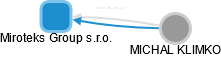 Miroteks Group s.r.o. - obrázek vizuálního zobrazení vztahů obchodního rejstříku