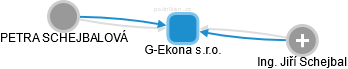 G-Ekona s.r.o. - obrázek vizuálního zobrazení vztahů obchodního rejstříku