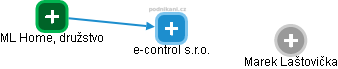 e-control s.r.o. - obrázek vizuálního zobrazení vztahů obchodního rejstříku
