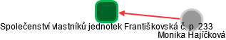 Společenství vlastníků jednotek Františkovská č. p. 233 - obrázek vizuálního zobrazení vztahů obchodního rejstříku