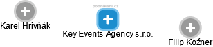 Key Events Agency s.r.o. - obrázek vizuálního zobrazení vztahů obchodního rejstříku