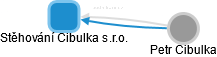 Stěhování Cibulka s.r.o. - obrázek vizuálního zobrazení vztahů obchodního rejstříku