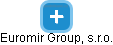 Euromir Group, s.r.o. - obrázek vizuálního zobrazení vztahů obchodního rejstříku