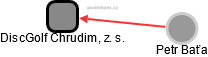 DiscGolf Chrudim, z. s. - obrázek vizuálního zobrazení vztahů obchodního rejstříku