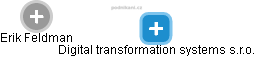 Digital transformation systems s.r.o. - obrázek vizuálního zobrazení vztahů obchodního rejstříku