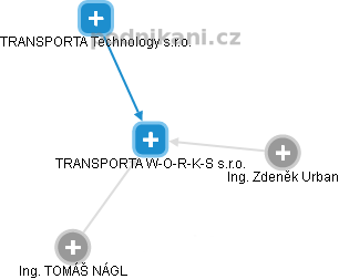 TRANSPORTA W-O-R-K-S s.r.o. - obrázek vizuálního zobrazení vztahů obchodního rejstříku