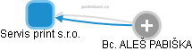 Servis print s.r.o. - obrázek vizuálního zobrazení vztahů obchodního rejstříku