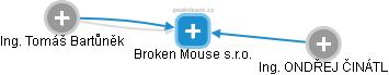 Broken Mouse s.r.o. - obrázek vizuálního zobrazení vztahů obchodního rejstříku