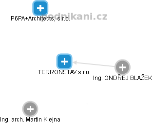 TERRONSTAV s.r.o. - obrázek vizuálního zobrazení vztahů obchodního rejstříku