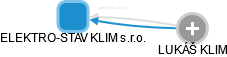 ELEKTRO-STAV KLIM s.r.o. - obrázek vizuálního zobrazení vztahů obchodního rejstříku