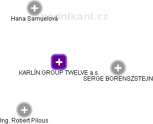 KARLÍN GROUP TWELVE a.s. - obrázek vizuálního zobrazení vztahů obchodního rejstříku