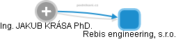 Rebis engineering, s.r.o. - obrázek vizuálního zobrazení vztahů obchodního rejstříku