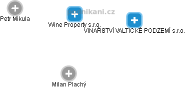 Wine Property s.r.o. - obrázek vizuálního zobrazení vztahů obchodního rejstříku