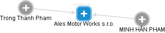 Ales Motor Works s.r.o. - obrázek vizuálního zobrazení vztahů obchodního rejstříku