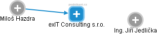 exIT Consulting s.r.o. - obrázek vizuálního zobrazení vztahů obchodního rejstříku