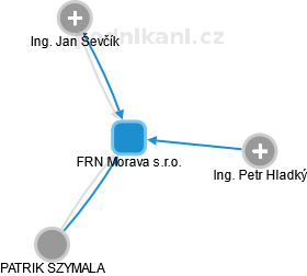 FRN Morava s.r.o. - obrázek vizuálního zobrazení vztahů obchodního rejstříku