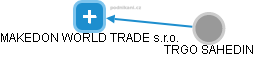 MAKEDON WORLD TRADE s.r.o. - obrázek vizuálního zobrazení vztahů obchodního rejstříku