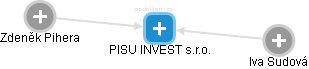 PISU INVEST s.r.o. - obrázek vizuálního zobrazení vztahů obchodního rejstříku