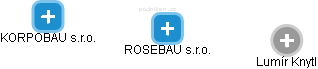 ROSEBAU s.r.o. - obrázek vizuálního zobrazení vztahů obchodního rejstříku