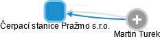 Čerpací stanice Pražmo s.r.o. - obrázek vizuálního zobrazení vztahů obchodního rejstříku