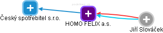 HOMO FELIX a.s. - obrázek vizuálního zobrazení vztahů obchodního rejstříku
