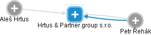 Hrtus & Partner group s.r.o. - obrázek vizuálního zobrazení vztahů obchodního rejstříku