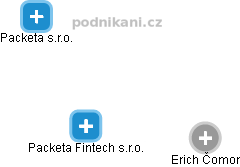 Packeta Fintech s.r.o. - obrázek vizuálního zobrazení vztahů obchodního rejstříku