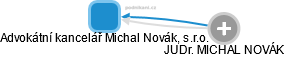 Advokátní kancelář Michal Novák, s.r.o. - obrázek vizuálního zobrazení vztahů obchodního rejstříku