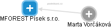MFOREST Písek s.r.o. - obrázek vizuálního zobrazení vztahů obchodního rejstříku