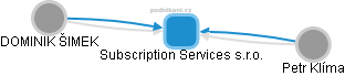 Subscription Services s.r.o. - obrázek vizuálního zobrazení vztahů obchodního rejstříku