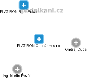 FLATIRON Choťánky s.r.o. - obrázek vizuálního zobrazení vztahů obchodního rejstříku