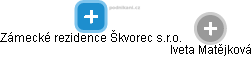 Zámecké rezidence Škvorec s.r.o. - obrázek vizuálního zobrazení vztahů obchodního rejstříku