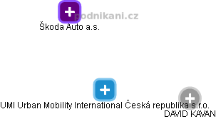 UMI Urban Mobility International Česká republika s.r.o. - obrázek vizuálního zobrazení vztahů obchodního rejstříku