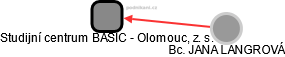 Studijní centrum BASIC - Olomouc, z. s. - obrázek vizuálního zobrazení vztahů obchodního rejstříku