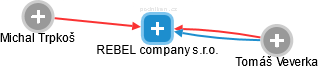 REBEL company s.r.o. - obrázek vizuálního zobrazení vztahů obchodního rejstříku