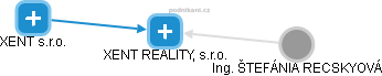 XENT REALITY, s.r.o. - obrázek vizuálního zobrazení vztahů obchodního rejstříku