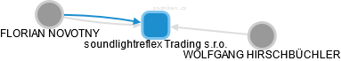 soundlightreflex Trading s.r.o. - obrázek vizuálního zobrazení vztahů obchodního rejstříku