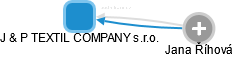 J & P TEXTIL COMPANY s.r.o. - obrázek vizuálního zobrazení vztahů obchodního rejstříku