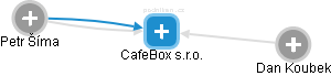 CafeBox s.r.o. - obrázek vizuálního zobrazení vztahů obchodního rejstříku